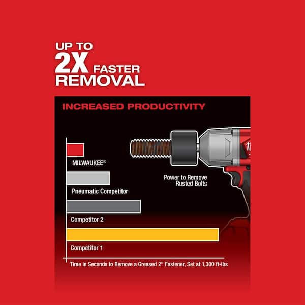 Milwaukee M18 FUEL 2767-20 High Torque 1/2 Impact Wrench with
