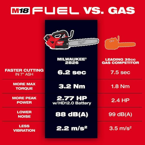 Milwaukee - M18 FUEL 14 in. 18V Lithium-Ion Brushless Cordless Battery Top Handle Chainsaw (Tool Only)