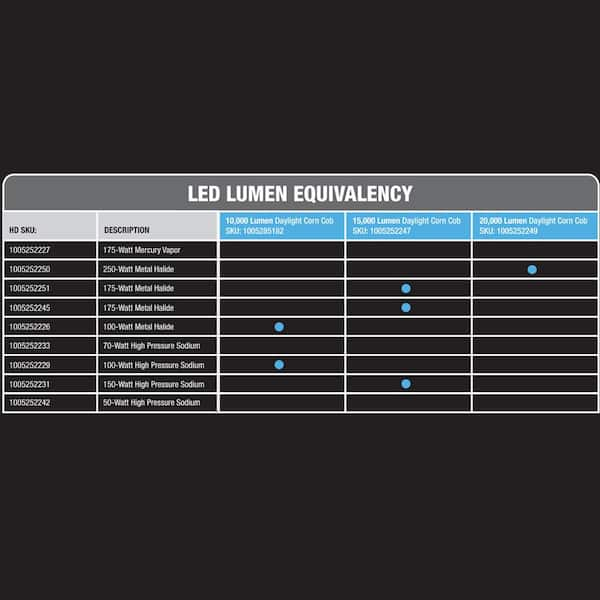 100w metal halide lumens