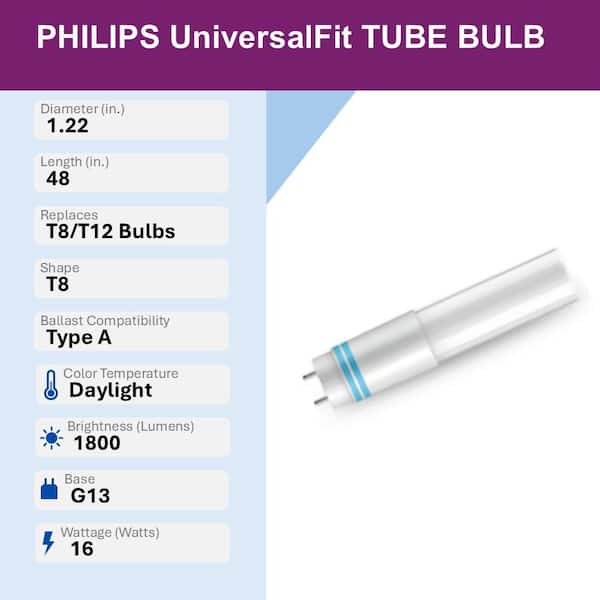 32W T8/40W T12 Equivalent 4 ft. Type A Linear Universal Fit Daylight LED Tube Light Bulb (5000K) (2-Pack)