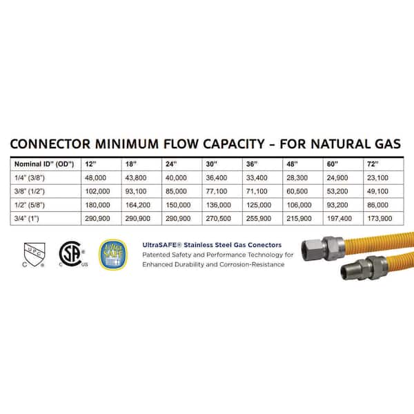 Flextron Gas Line Hose 3/8'' O.D. x 18'' Length 1/2 x 3/8 FIP Fittings,  Stainless Steel Flexible Connector FTGC-SS14-18E