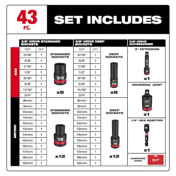 Milwaukee Shockwave 3/8 in. Drive SAE and Metric 6-Pt Impact Socket Set and Impact Duty Driver Bit Set Packout Case (133-Piece)