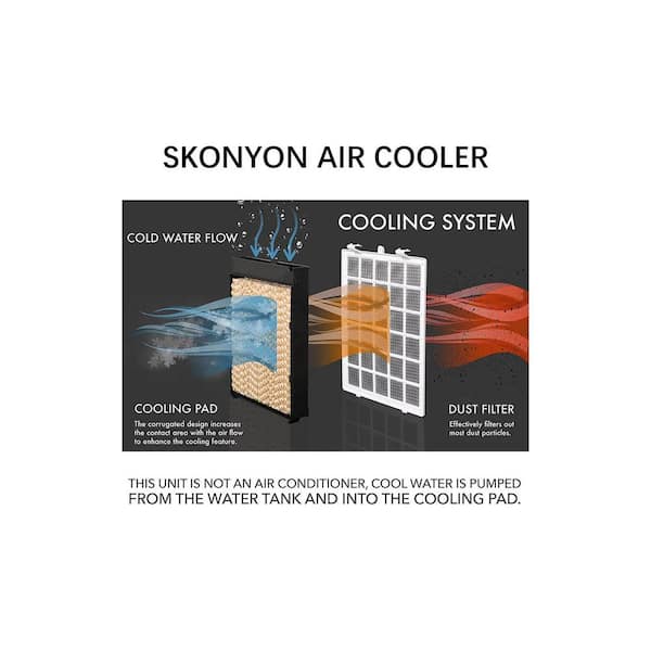 Contact – AirCooler