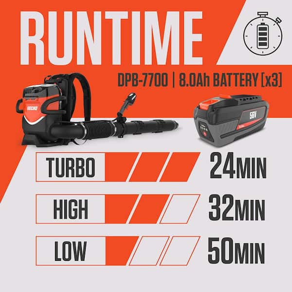 56V X Series Professional Grade 225 MPH 950 CFM Brushless Cordless Battery Powered Backpack Leaf Blower (Tool Only)