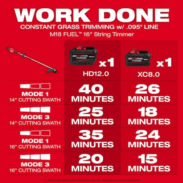 M18 FUEL 18V 16 in. Brushless Battery Straight Shaft String Trimmer w/ M18 Blower, (2) M18 FORGE 12.0 Ah Starter Kit