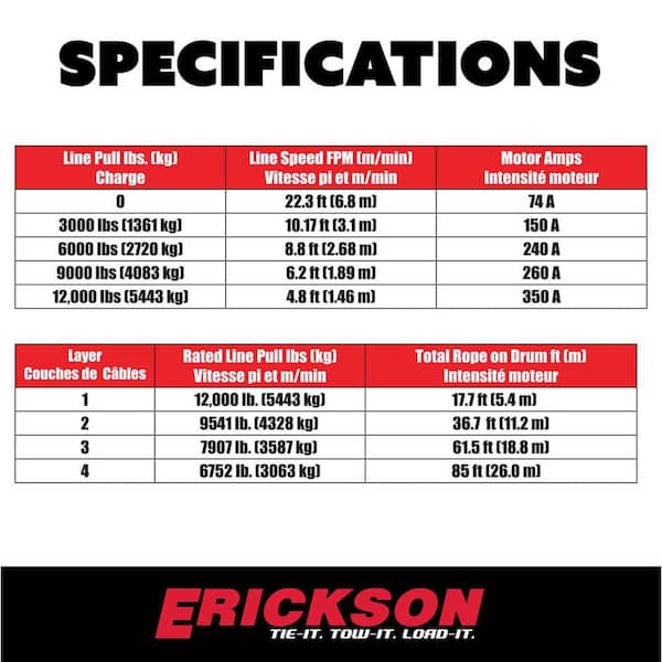 85 kg in stone and lbs best sale