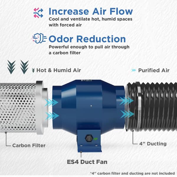 TURBRO AirSupply Es4 4 Inch Inline Duct Fan 195 CFM Energy Efficient Exhaust EC for sale online 