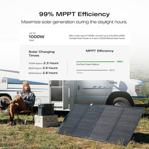 EcoFlow DELTA 2 [MAX] - 2,400W / 2,048Wh Portable Power Station + Choose  Your Custom Bundle | Complete Solar Kit | 2023 DELTA MAX Model