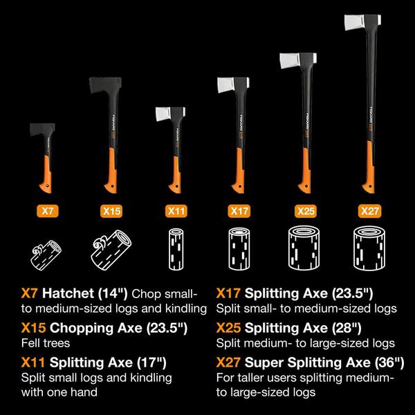Fiskars X27 36 Inch Balanced Wood Log Splitting Maul Axe Fiber Composite Handle 
