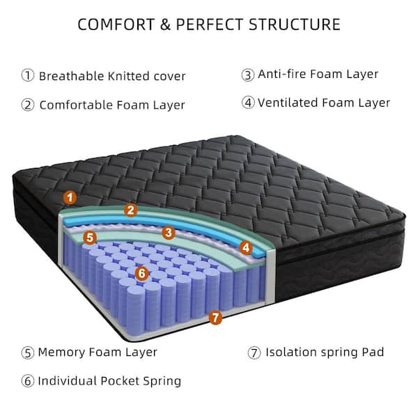 Full Medium Memory Foam 12 in. Bed-in-a-Box Mattress with Certipur-US Certified
