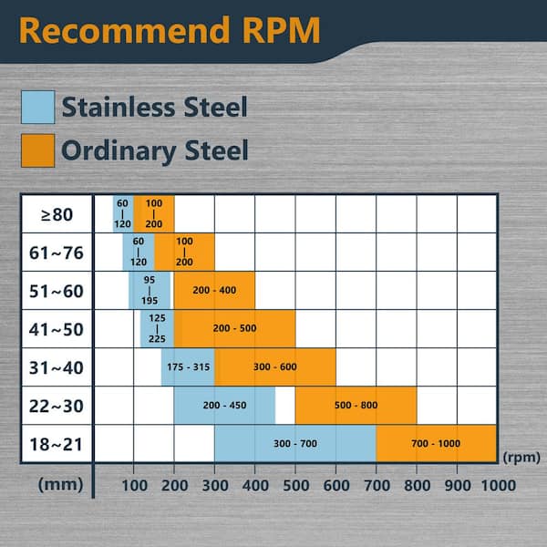 Bi-Metal Hole Saw Arbor, < 30mm, Hex Shank | 🧰 Ronix Tools