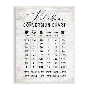 Conversion Chart Metrics to Imperial Unit By Lettered and Lined Unframed Print Abstract Wall Art 10 in. x 15 in.