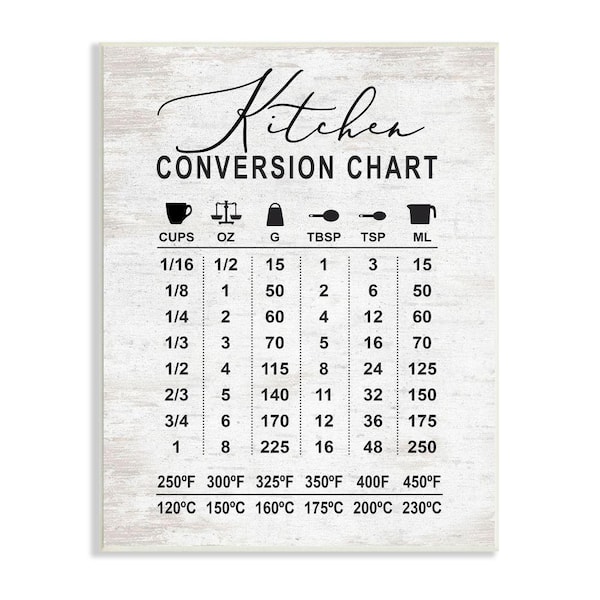 Stupell Industries Conversion Chart Metrics to Imperial Unit By Lettered  and Lined Unframed Print Abstract Wall Art 10 in. x 15 in. ai-606_wd_10x15  - The Home Depot