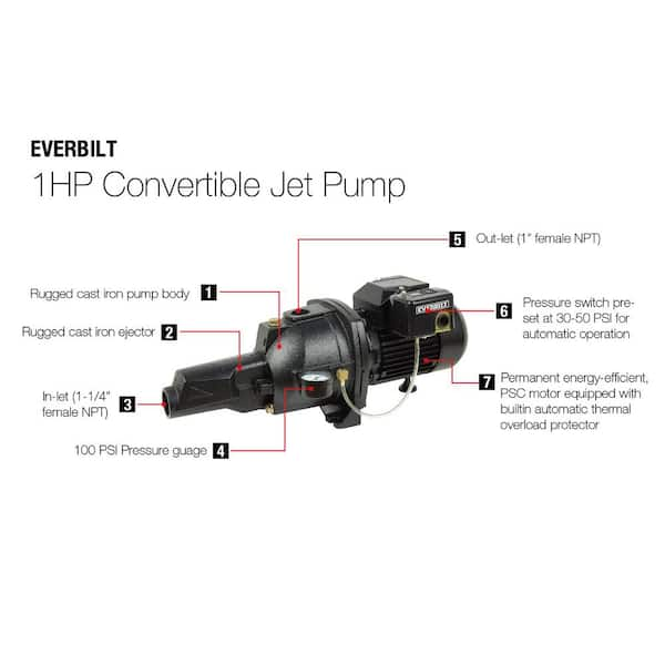 Really thinking about buying this VS pump. 5 year warranty