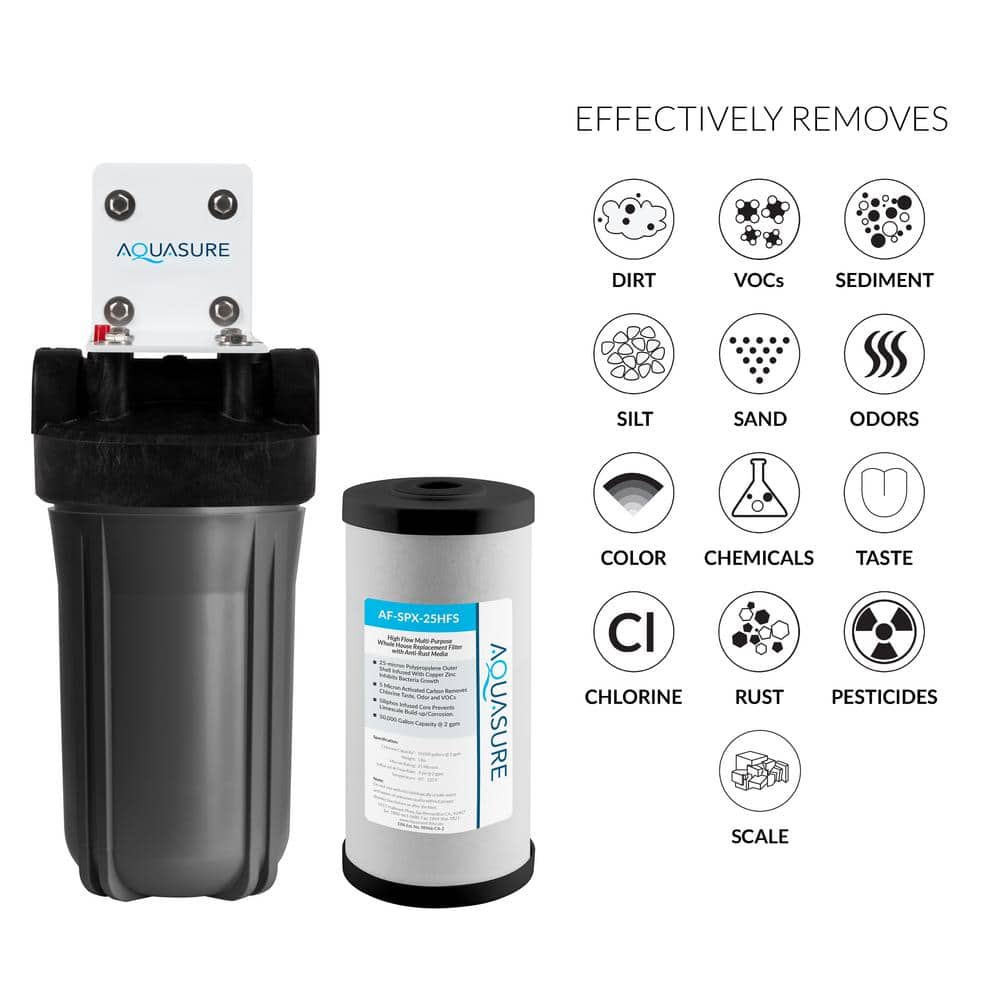 Aquasure 8 GPM UV-C Water Sterilizer System with Siliphos Pre-Filter