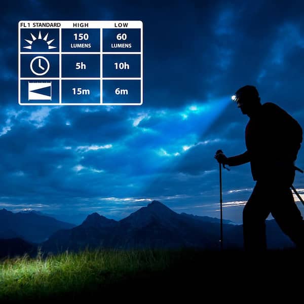 Defiant 150 Lumen Alkaline Headlamp-TH 00536 - The Home Depot