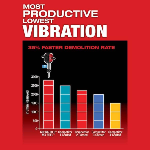 MX FUEL Li-Ion Cordless 1-1/8 in. Breaker Kit with M18 FUEL ONE-KEY 18-Volt Li-Ion Brushless 9 in. Cut Off Saw Kit