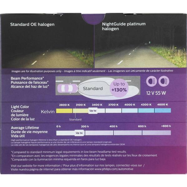 Philips 9012LL Long Life Halogen Bulbs 2-Pack – HIR2 9012 Replacement For Fiat & More – Made In Germany