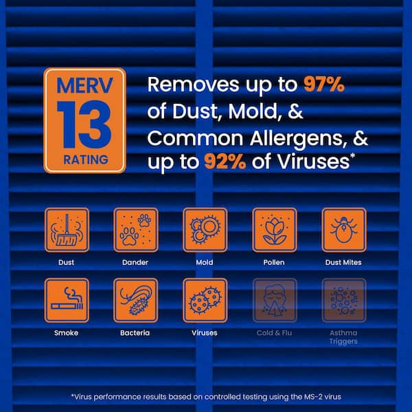 213 20 in. x 25 in. x 4 in. MERV 13 FPR 12 Pleated Filter For Air Cleaner Models 1210/1620/2210/2216/3210/4200 (2-Pack)
