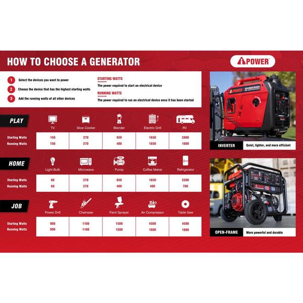 A-iPower 3000-Watt Gasoline Powered Portable Generator A-iPower 3000-Watt Gasoline Powered Portable Generator