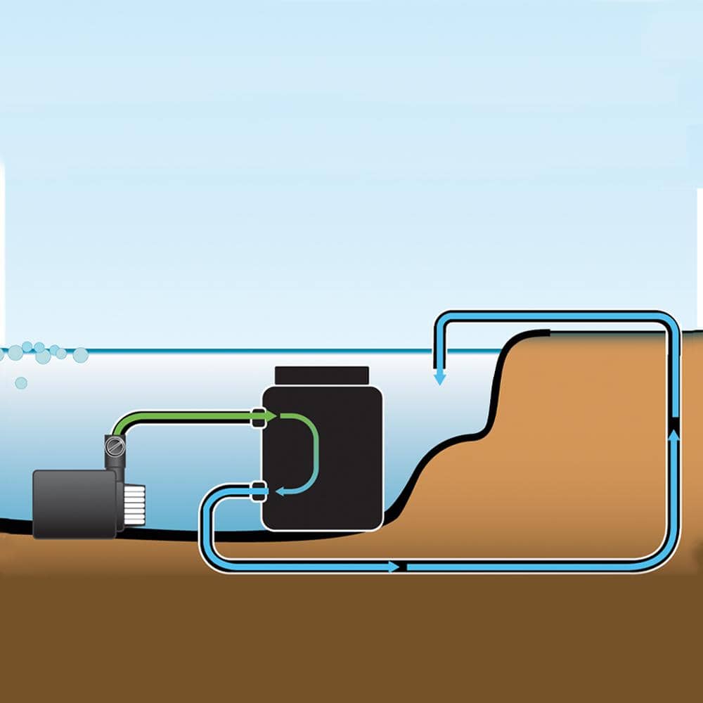 Black Pressurized Pond Filter for 900 Gallon Ponds