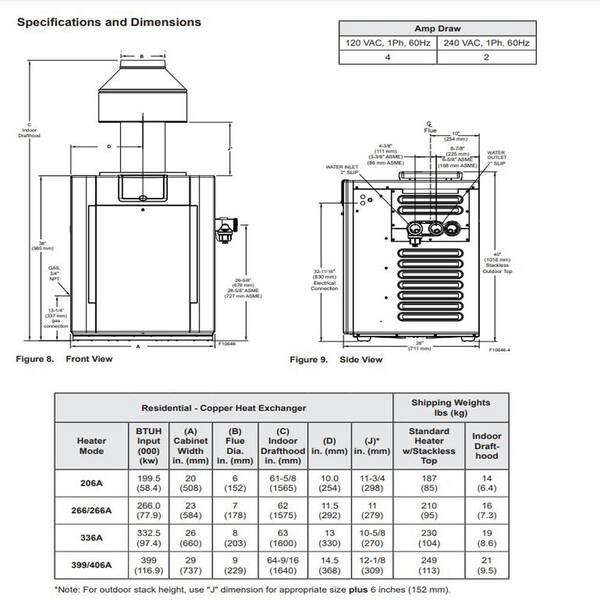 Raypak 406,000 BTU Digital Natural Gas Pool Heater w/ Cupro Nickel RAY-014941 