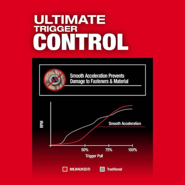 Milwaukee - M18 Fuel 18-V Lithium-Ion Brushless Cordless 1/4 in. Hex Impact Driver Kit w/(3) 5.0 Ah Batteries, Charger & Hard Case