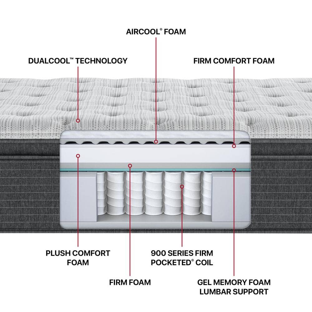 King Gray Pillowtop Innerspring Gel Memory Foam Mattress