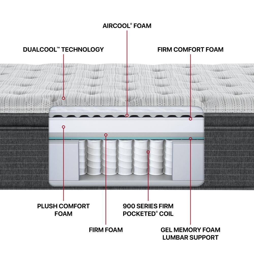Twin Medium Gray Pillow Top Innerspring Mattress Set with Boxspring