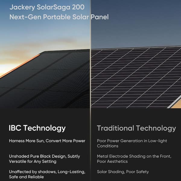Jackery Solar Saga 200-Watt Portable Solar Panel, Weather