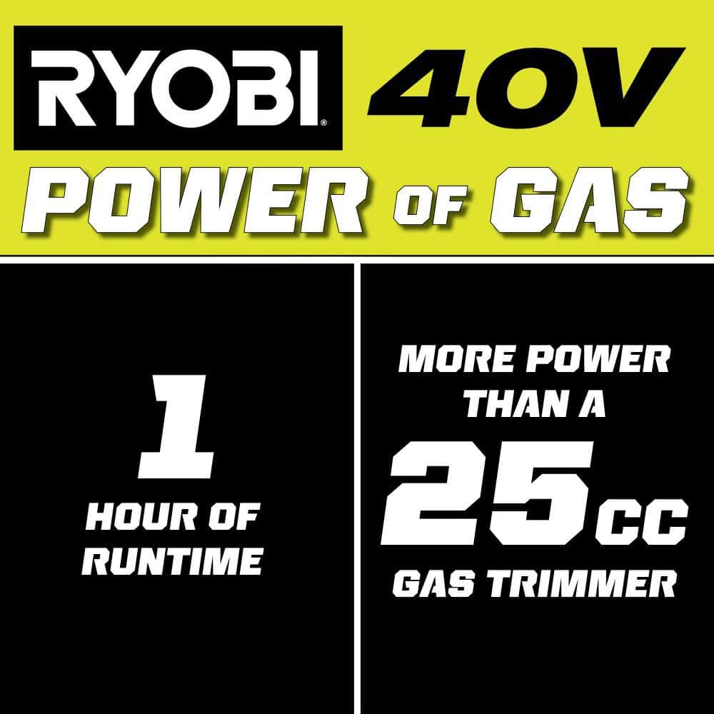 RYOBI 40V 15 in. Expand-It Cordless Battery Attachment Capable String Trimmer with 4.0 Ah Battery and Charger RY40ST01K