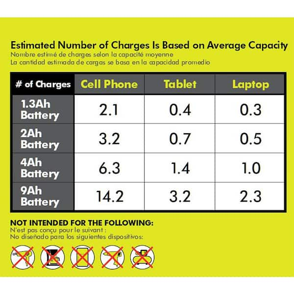 18v battery inverter