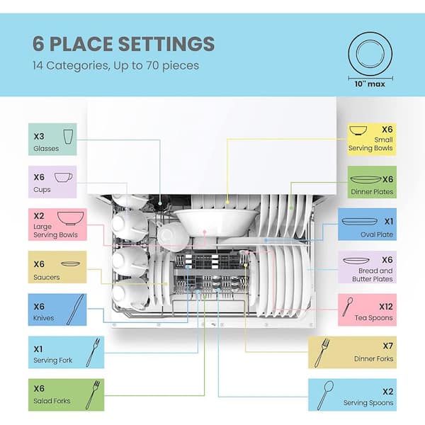 Hotsell COMFEE’ Countertop Dishwasher, Energy Star Portable Dishwasher