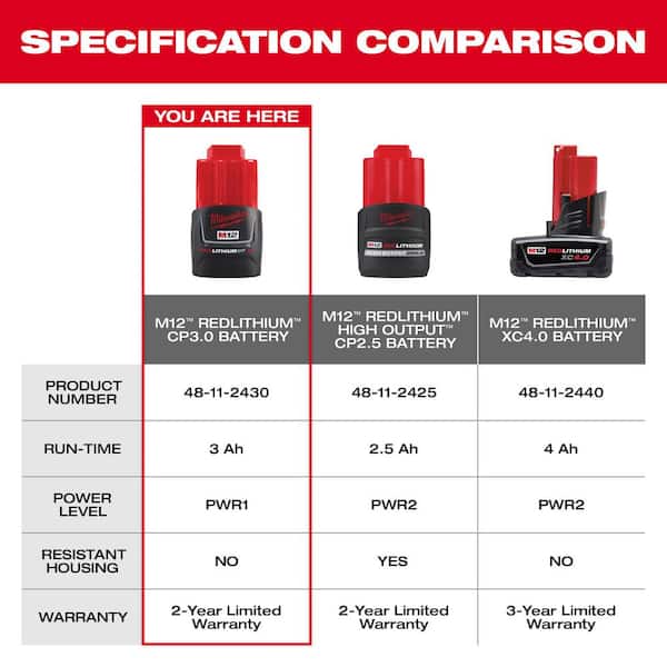 Milwaukee - M12 12-Volt Lithium-Ion Compact Battery Pack 3.0Ah (2-Pack)