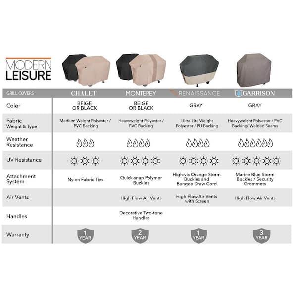 Modern Leisure Grillabdeckung Monterey – Wasserdicht, Mit Gurten & Belüftung (für Grills Bis Ca. 165 Cm)