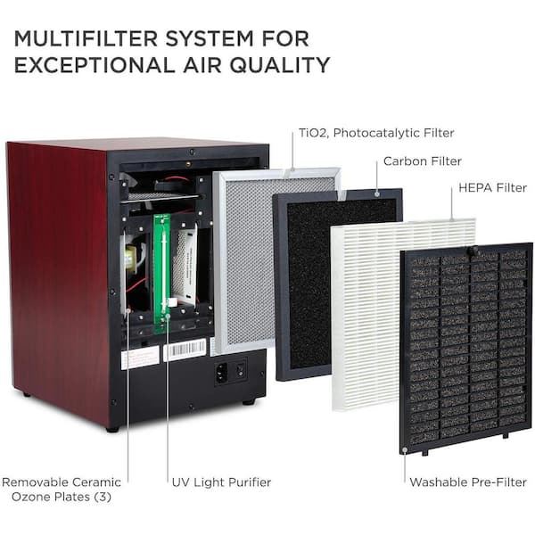 5 in 1 HEPA Ozone Generator and Air Purifier, Ionizer and Deodorizer w/Digital Display