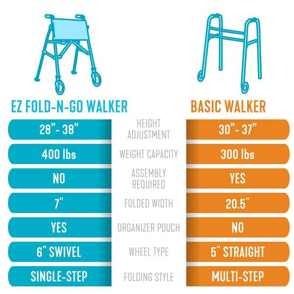 SCALE, FLOOR, REMOTE MONITOR, 400LB, EACH, Omni Ordering