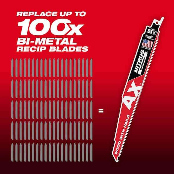 Milwaukee 9 in. 5 TPI NITRUS AX Carbide Teeth Demolition Nail