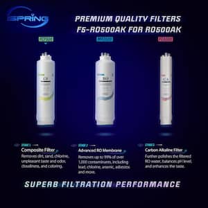 2-Year Filter Replacement Pack for RO500 Tankless Reverse Osmosis Water Filtration System
