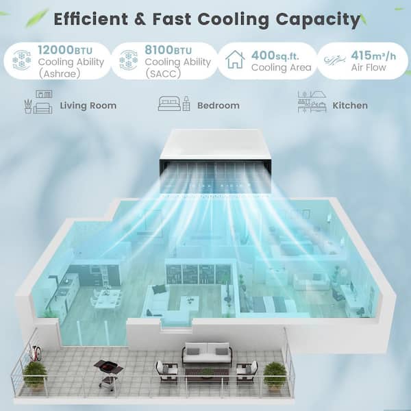 Costway 8,100 (DOE) BTU 115 V Through the Wall AC Window Air