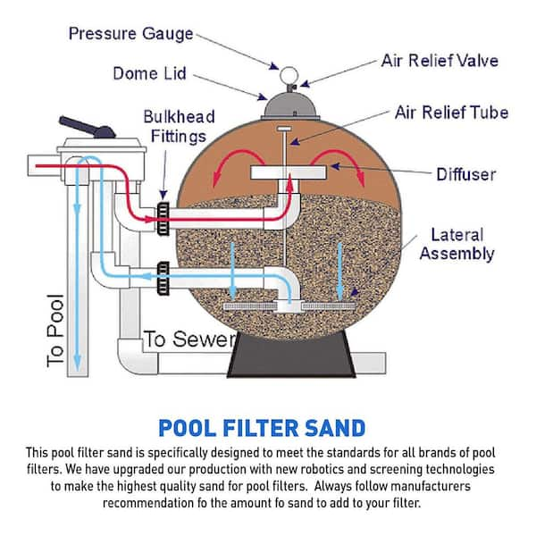 Filter Sand for Residential and Commercial Pool Sand Filters, 50 