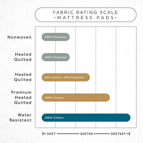 Sunbeam Dial Scale