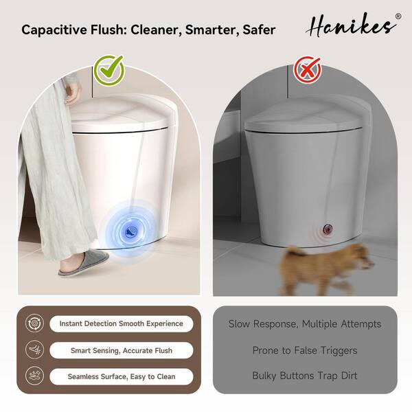 Hanikes 1-Piece 1/1.27 GPF High Efficiency Dual Flush