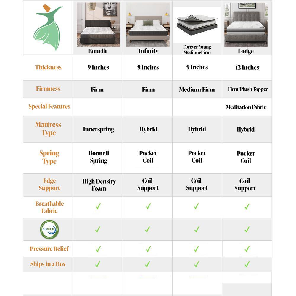 Full Medium-Firm Hybrid Mattress with Encased Coil