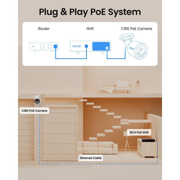 ZOSI 4K 8MP 8-Channel Poe NVR Smart Home Security Camera System