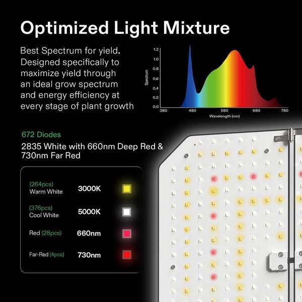 VIVOSUN AeroLight 13 in. 200 Watt LED Grow Light with Integrated