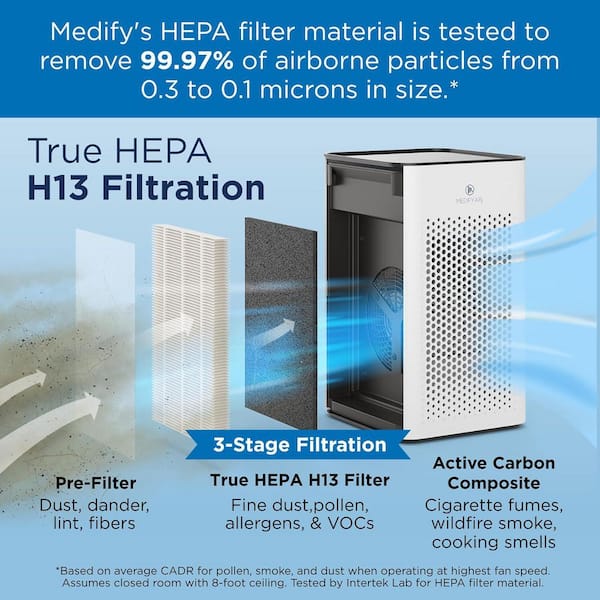 MEDIFY AIR Air Purifier with True HEPA Filter 500 sq. ft. Coverage
