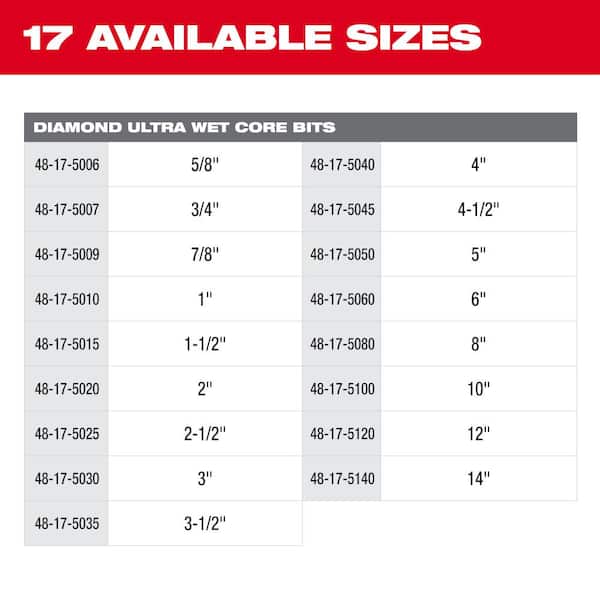 Milwaukee 2-1/2 in. Diamond Ultra Wet Core Bit 48-17-5025 - The