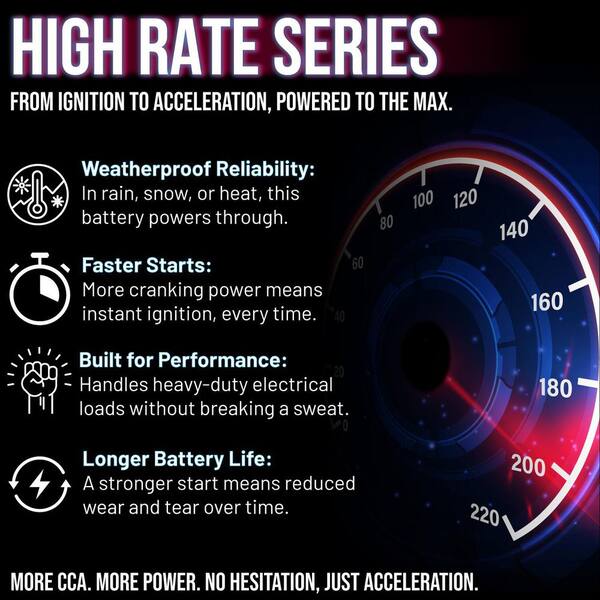 Mighty Max ML-U1-CCAHR 12V 320CCA Battery For Cub Cadet Lawn Tractors & Mowers