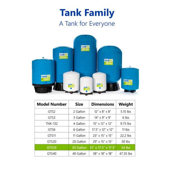 Express Water Tankro Ro Water Filtration System Expansion Tank 30 Gal Water Capacity Reverse Osmosis Storage Pressure Tank Gts30 The Home Depot